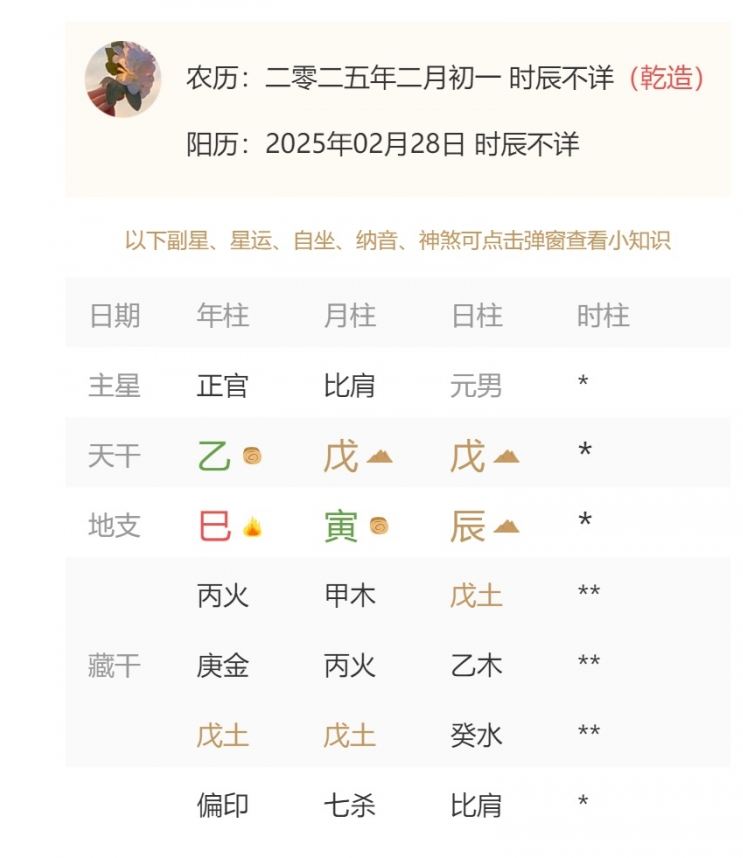 2025年2月28日出生的寶寶取什么名好,五行缺什么?